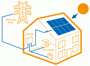 Ofte stilte spørsmål og svar om solceller på tak!